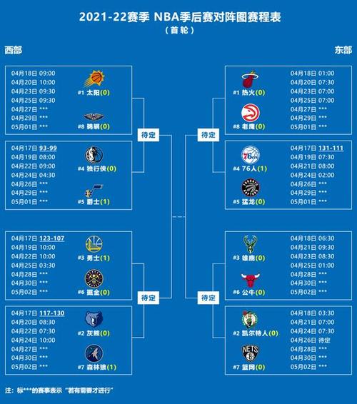 NBA今日战况结果