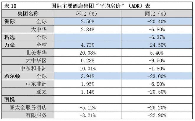 酒店平均房价计算公式