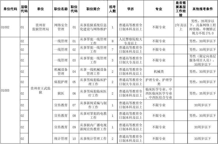 省直机关维修岗位介绍与建议