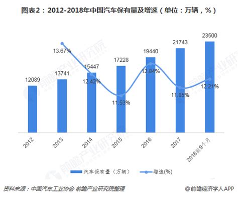 维修率最少的车排行