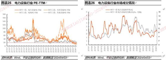 双创板块承压，创业板ETF（159915）、科创创业ETF（159781）等产品后续走势受关注