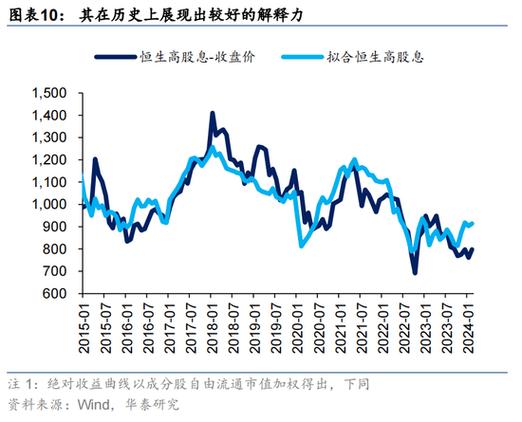 为赚取汇率涨