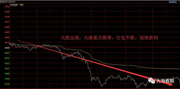 黄金上周价格