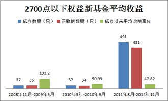 激增87 新发1600亿 这类基金又火了