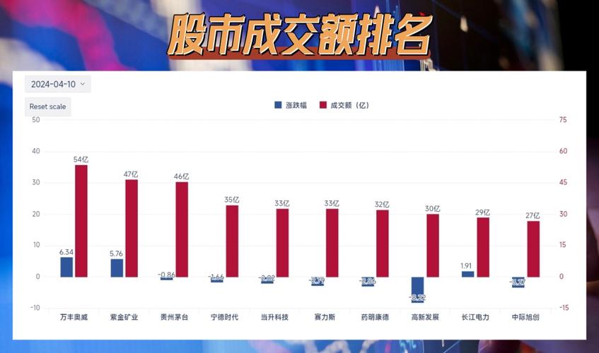 【午报】市场延续分化整理 科创50涨超1% 半导体芯片,商业航天概念5小时前