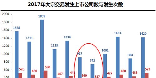 号称A股史上最严减持新规落地 目的是啥 真的是利好吗