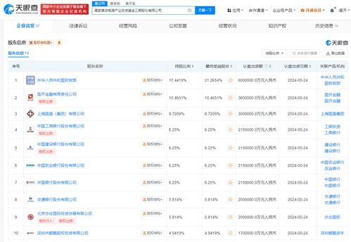 深圳一季度GDP同比下降6.6 ,房地产投资逆市增长2.1 华为中兴大唐瓜分330亿5G大单,5G建设核心股名单请收藏