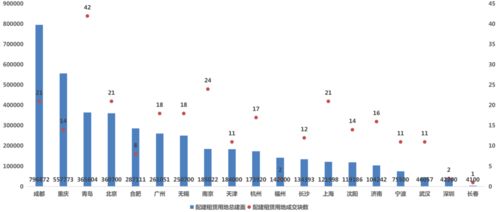 全国热点城市第一阶段集中供地将告一段落 对稳定楼市预期有多大效果