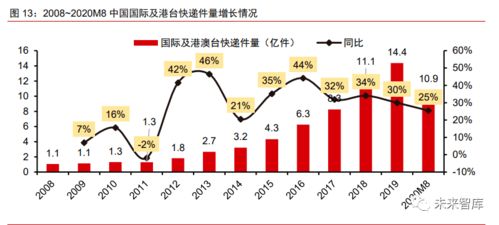 数字供应链引领跨境电商高质量发展