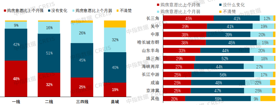 花旗集团上调中国经济增长预测房地产市场的企稳迹象与未来展望