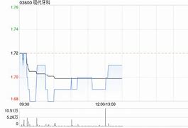 艾迪康控股回购行动市场信心与财务策略的双重考量