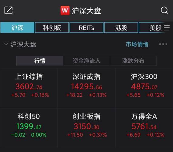 制定成功计划以应对韩股高开情况