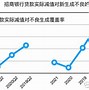 农村商业银行罚单