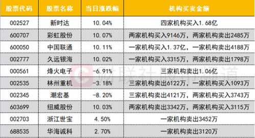 中科信息获北向资金卖出万元，累计持股万股