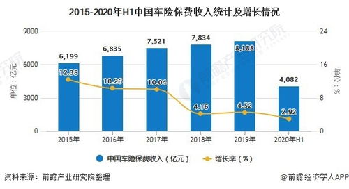 大地财险上半年原保险保费收入亿元