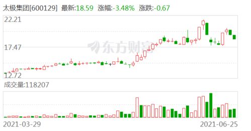 金科：延长三期员工持股计划存续期