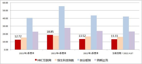 机构称港股性价比凸显，科技红利或为重点配置方向