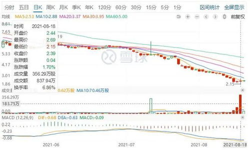 标榜股份：累计回购股份股