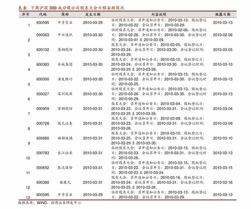 Gangtise投研日报  2024-08-02