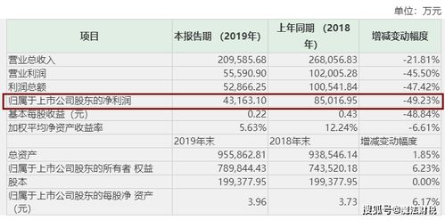 杰富瑞：百胜中国展示成本效益能力维持买入评级