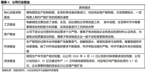 上半年锂电材料板块毛利率增加个百分点永太科技称因原材料价格处低位