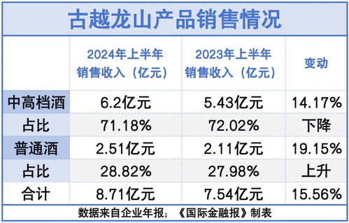 因存在年上半年未开展基金销售业务适当性自查等问题广发银行重庆分行被采取责令改正措施