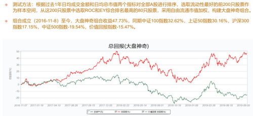 板块再现红利吸引力，煤炭或迎来拐点，可借道标普红利（）一键布局